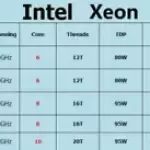 Intel Xeon E5-2420 V2 E5-2430 V2 E5-2440 V2 E5-2450 V2 E5-2470 V2 CPU Processor
