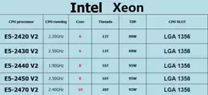 Intel Xeon E5-2420 V2 E5-2430 V2 E5-2440 V2 E5-2450 V2 E5-2470 V2 CPU Processor