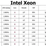 Intel Xeon E5-2620 E5-2630 E5-2640 E5-2650 E5-2670 E5-2680 E5-2690 E5-2689 CPU