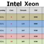Intel Xeon E5-2420 V2 E5-2430 V2 E5-2440 V2 E5-2450 V2 E5-2470 V2 CPU Processor