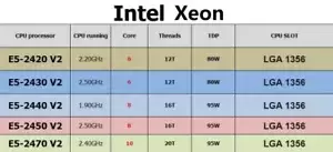 Intel Xeon E5-2420 V2 E5-2430 V2 E5-2440 V2 E5-2450 V2 E5-2470 V2 CPU Processor