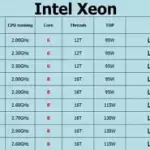 Intel Xeon E5-2620 E5-2630 E5-2640 E5-2650 E5-2670 E5-2680 E5-2690 E5-2689 CPU