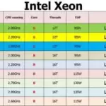 Intel Xeon E5-2620 E5-2630 E5-2640 E5-2650 E5-2670 E5-2680 E5-2690 E5-2689 CPU