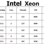 Intel Xeon E5-2420 V2 E5-2430 V2 E5-2440 V2 E5-2450 V2 E5-2470 V2 CPU Processor