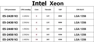 Intel Xeon E5-2420 V2 E5-2430 V2 E5-2440 V2 E5-2450 V2 E5-2470 V2 CPU Processor
